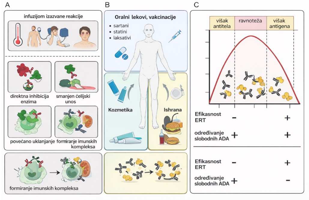 Fabrijeva bolest: Savremeno lečenje i dijagnoza